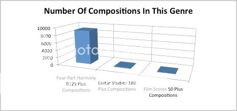  photo Number Of Compositions In This Genre_zpslbjqayfm.jpg