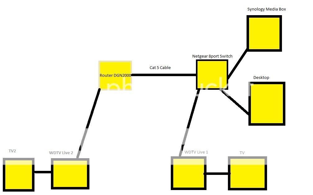 NetworkMap.jpg